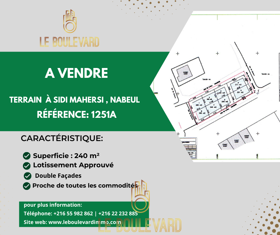 latest property