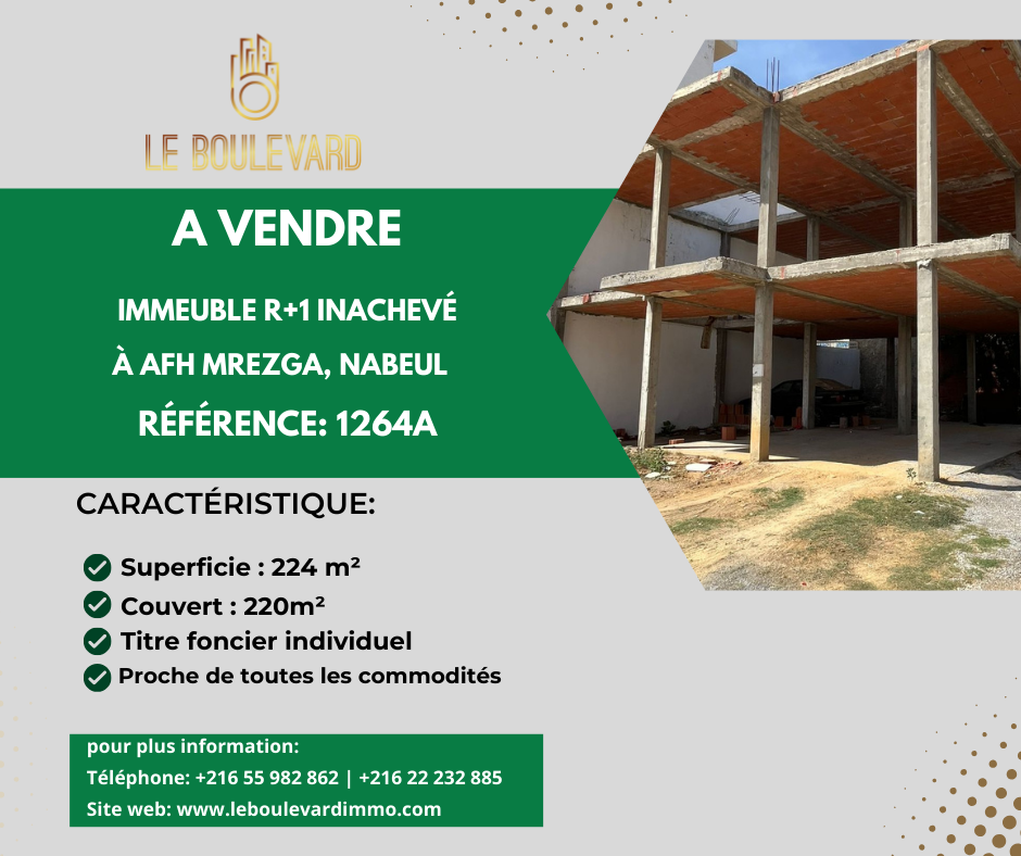 latest property